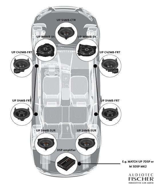 Авто говорители Match UP W8MB-S4.3 за Mercedes C class W206