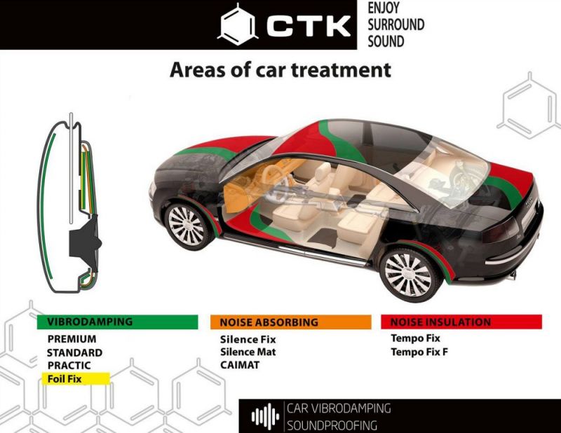 CTK Practic 2.0 Vibrodamping виброизолация / шумоизолация spl