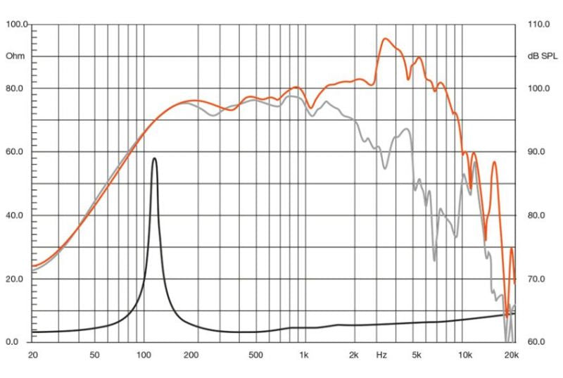 Hertz SV200.1 SPL Show Midrange