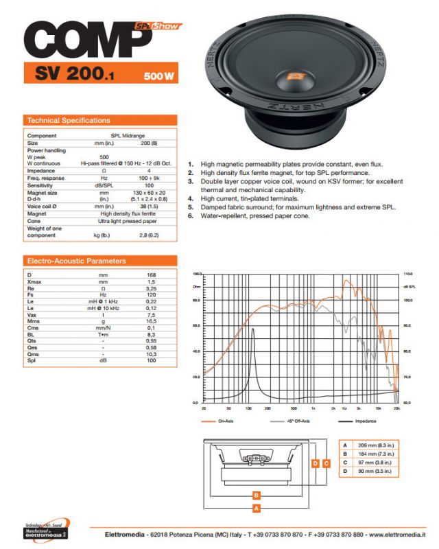 Hertz SV200.1 SPL Show Midrange